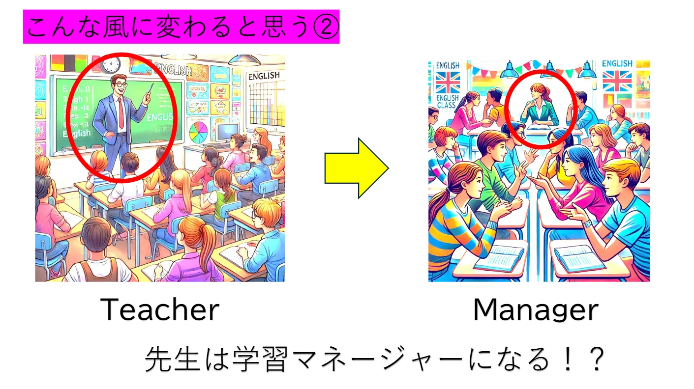 TeacherからManagerへの役割変化を示すスライド